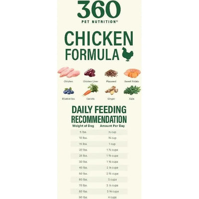 360 Pet Nutrition Raw Chicken Formula Grain - Free Freeze - Dried Dog Food - Talis Us