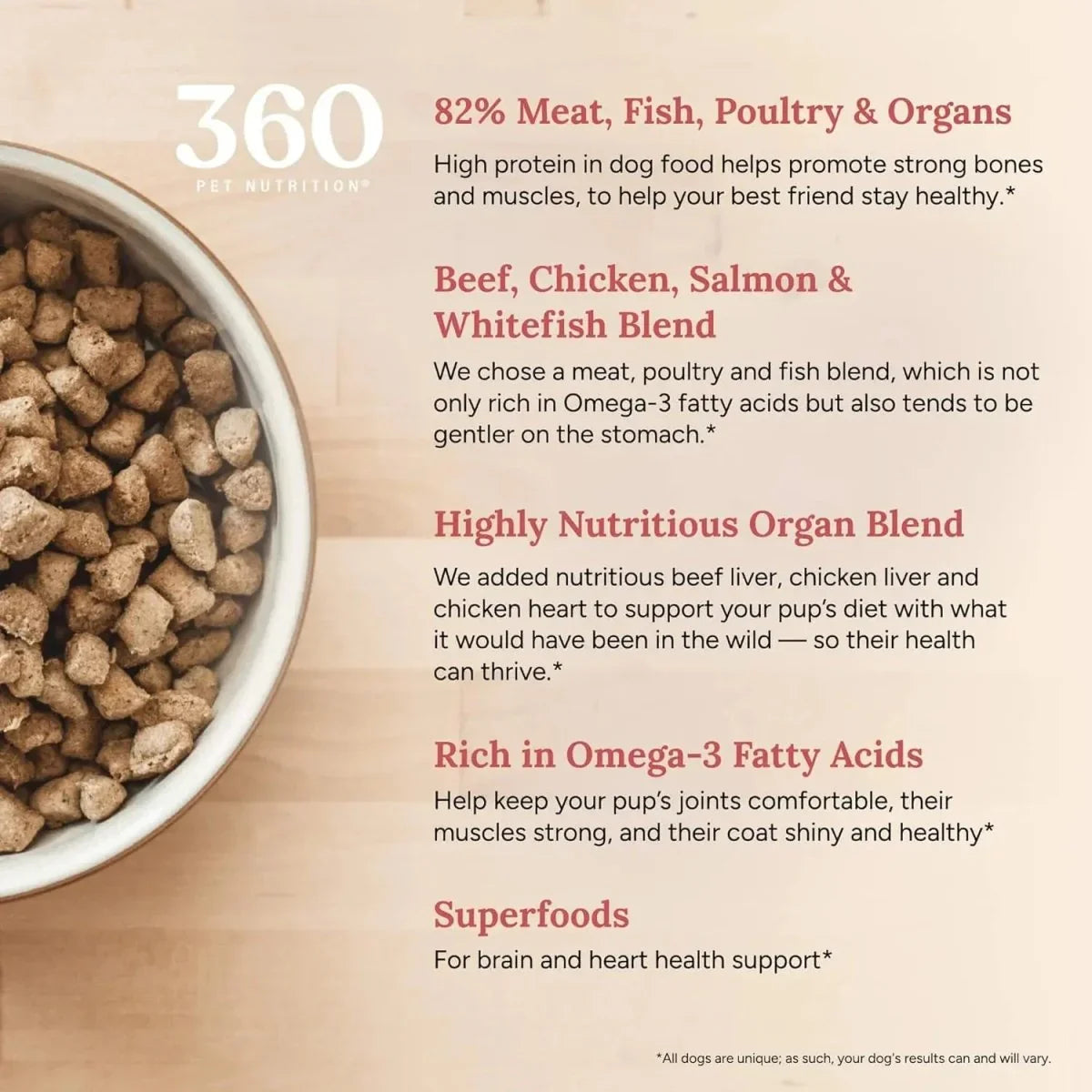 360 Pet Nutrition Raw Formula Multi - Protein Grain - Free Adult Freeze - Dried Dog Food - Talis Us