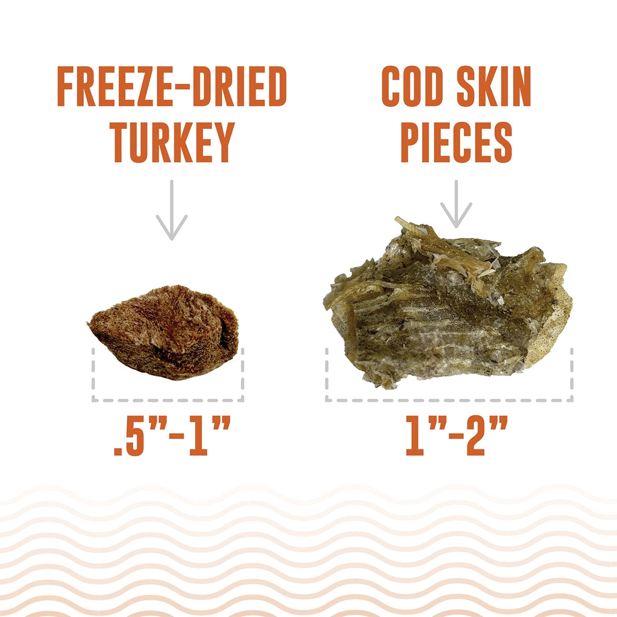Side-by-side look at Icelandic+ Land & Sea Cod Skin (1–2 in, light brown) and Freeze-Dried Turkey (0.5–1 in, protein-rich), each labeled with size and arrows pointing to the treats from Icelandic+.