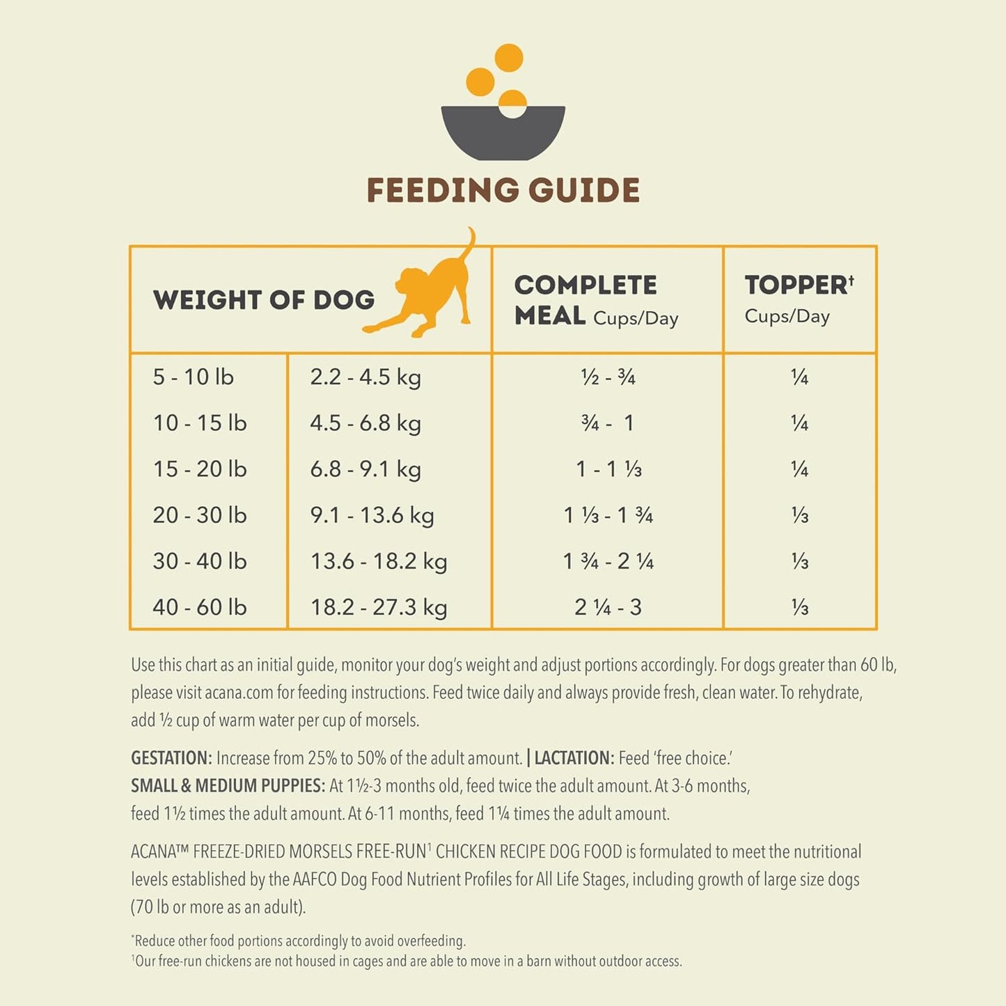 ACANA Free-Run Chicken Morsels Freeze-Dried Dog Food & Topper 8 oz