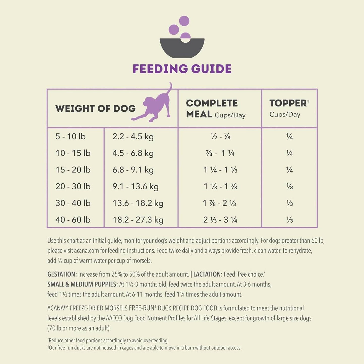 ACANA Free-Run Duck Morsels Freeze-Dried Dog Food & Topper 8 oz