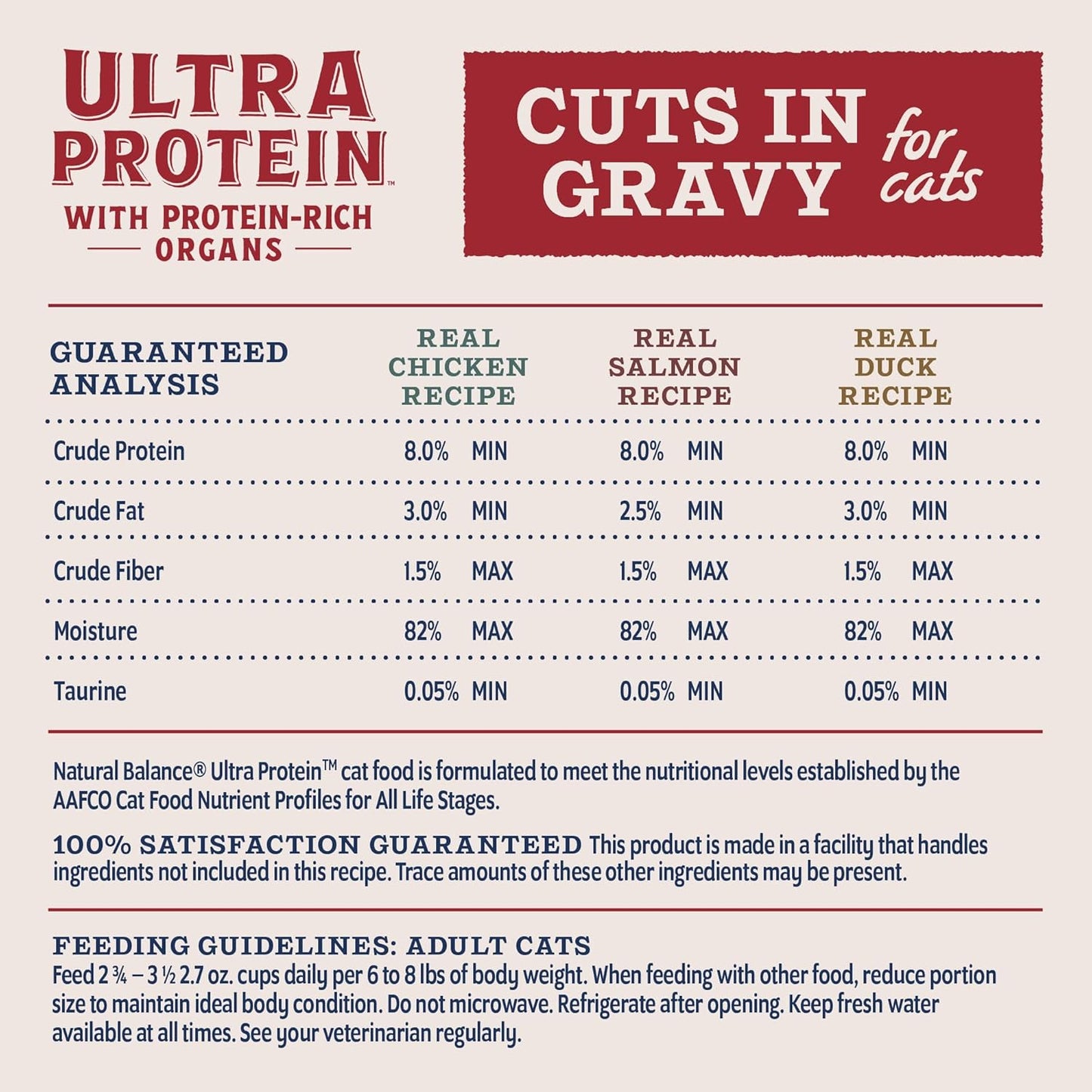 The Natural Balance Ultra Protein Cuts in Gravy Wet Cat Food 10-pack features protein-rich recipes—chicken, salmon, and duck—with nutritional info, feeding guidelines, and a satisfaction guarantee on the label.