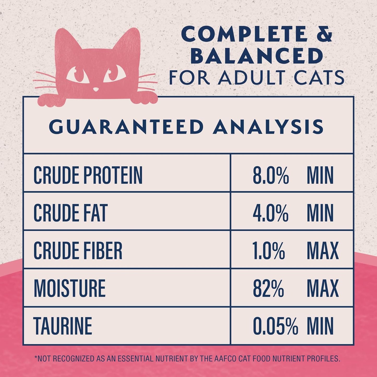 A chart titled Complete & Balanced for Adult Cats displays Natural Balance Limited Ingredient Soft Pate in Broth Wet Cat Food’s guarantees: crude protein 8% min, crude fat 4% min, taurine 0.05% min, plus a pink cat graphic.