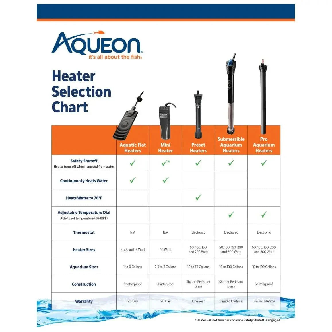 Aqueon Aquatic Flat Submersible Heater Aqueon®