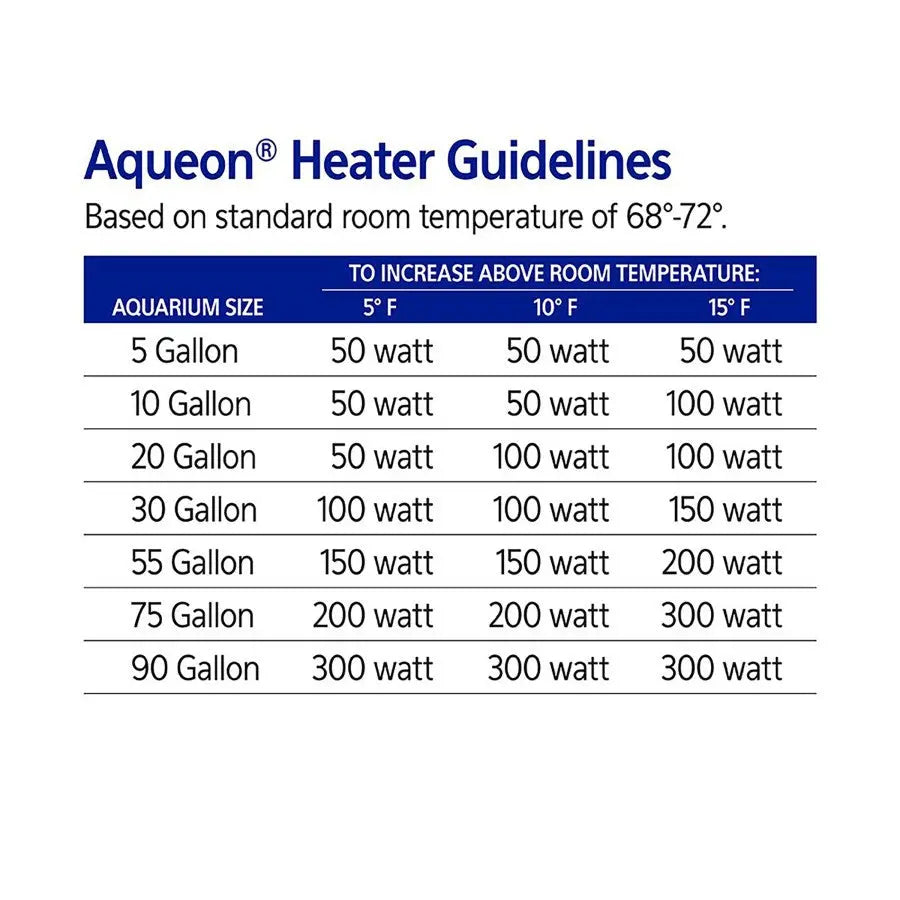 Aqueon Preset Aquarium Heater Aqueon®
