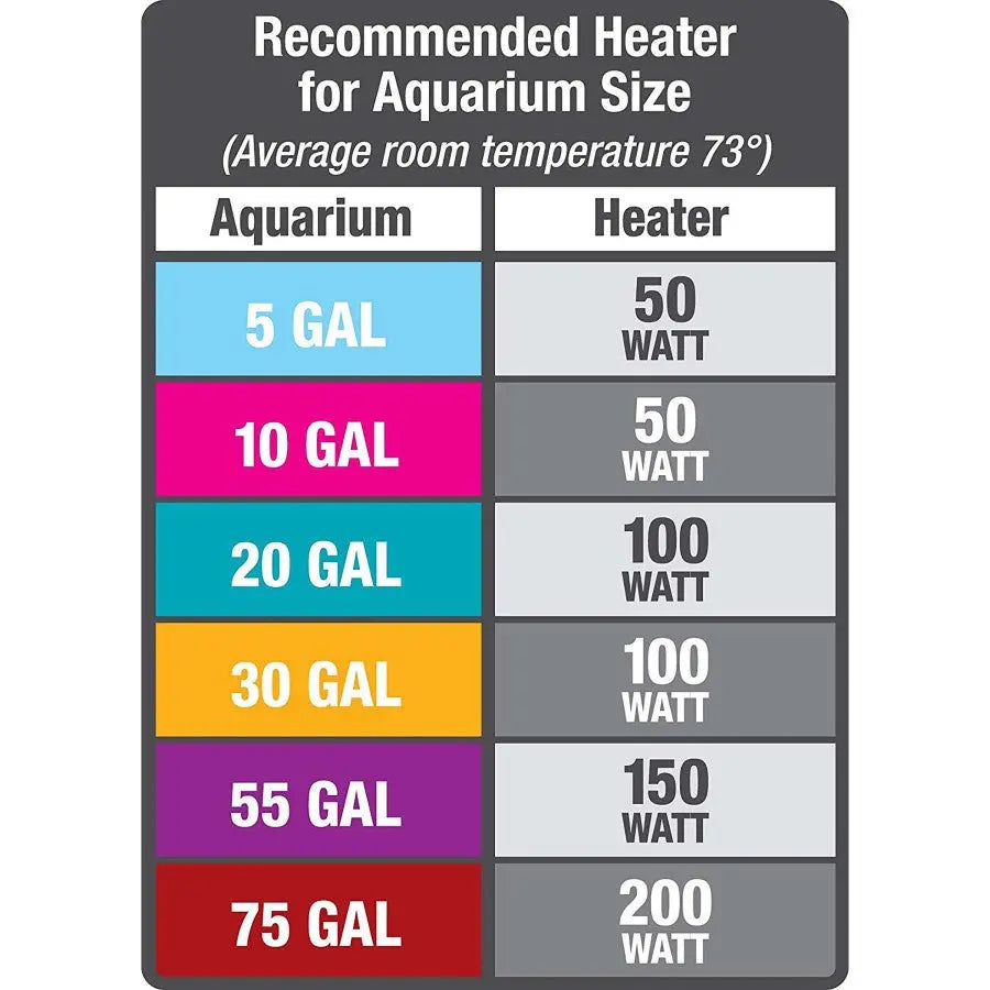 Aqueon Preset Aquarium Heater Aqueon®