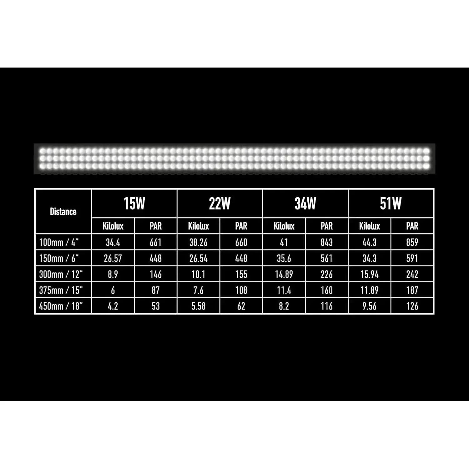 LED Terrarium Light Bar from Arcadia Jungle Dawn not accurately represented by previous alt text