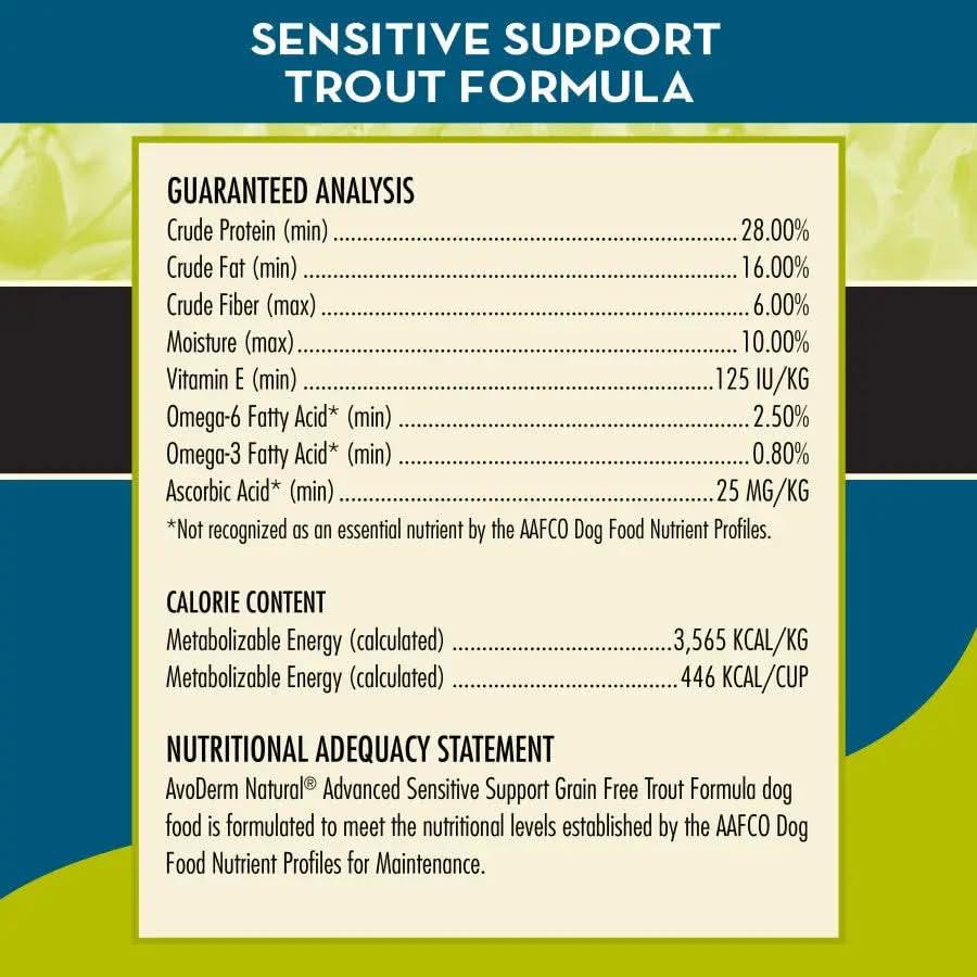 The guaranteed analysis and nutrition panel for AvoDerm Grain Free LID Revolving Menu Trout & Pea Recipe Dry Dog Food lists protein, fat, fiber, moisture, vitamins, fatty acids, metabolizable energy, and a nutritional adequacy statement.
