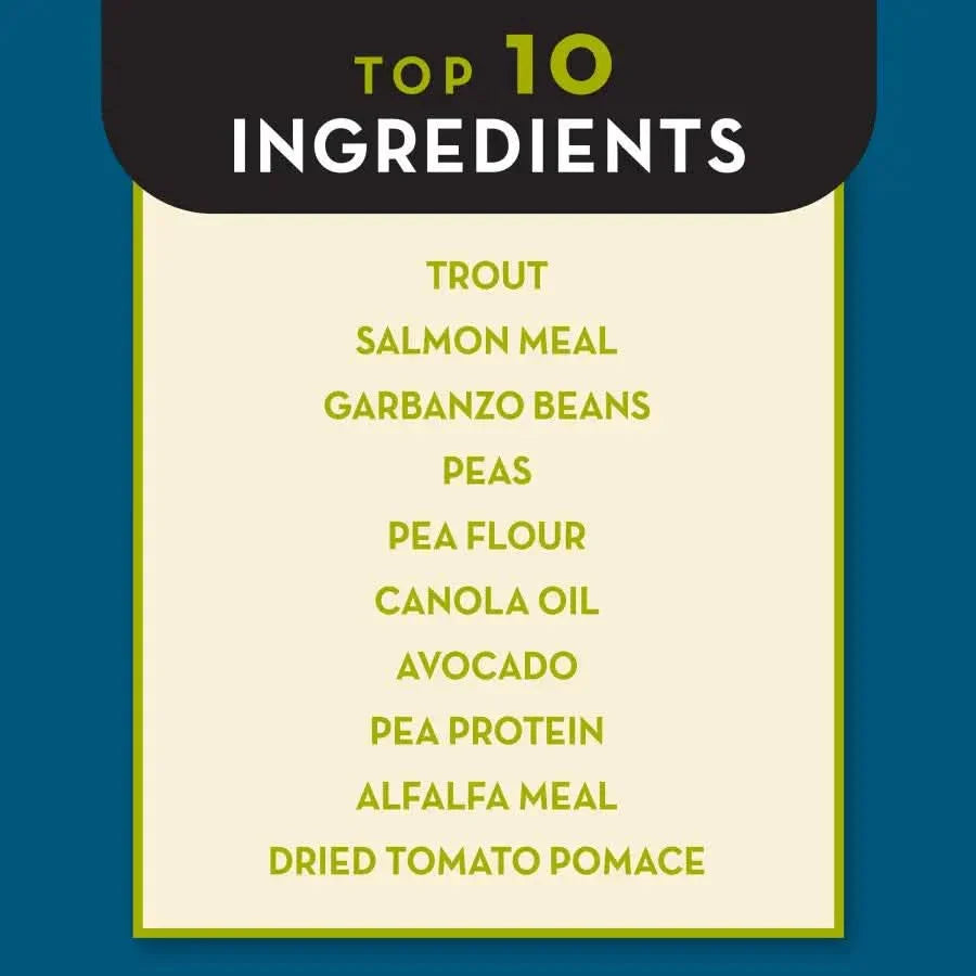 AvoDerm Grain Free LID Revolving Menu Trout & Pea Recipe Dry Dog Food by AvoDerm features a Top 10 Ingredients list in green text on cream, highlighting trout, salmon meal, garbanzo beans, peas, pea flour, canola oil, avocado, and more.