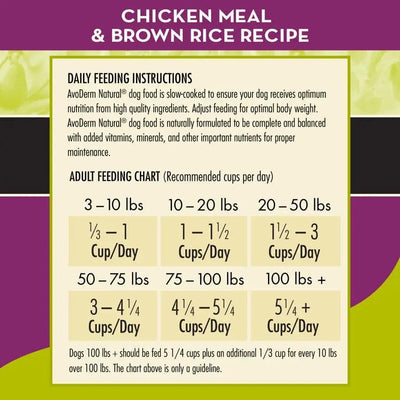 A feeding chart for AvoDerm CPD AvoDerm Natural Brown Rice & Chicken Meal Weight Control Dry Dog Food shows daily servings by dog weight: 1/3–1 cup for 3–10 lbs up to 5½+ cups for 100+ lbs, with instructions above.