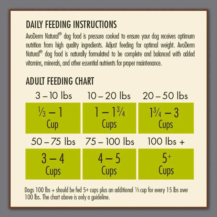 AvoDerm CPD’s Senior Health Grain Free Lamb Meal Formula Dry Dog Food includes a feeding chart with weight ranges (3–100+ lbs) and daily cup amounts—perfect for those seeking grain free or lamb meal formulas.