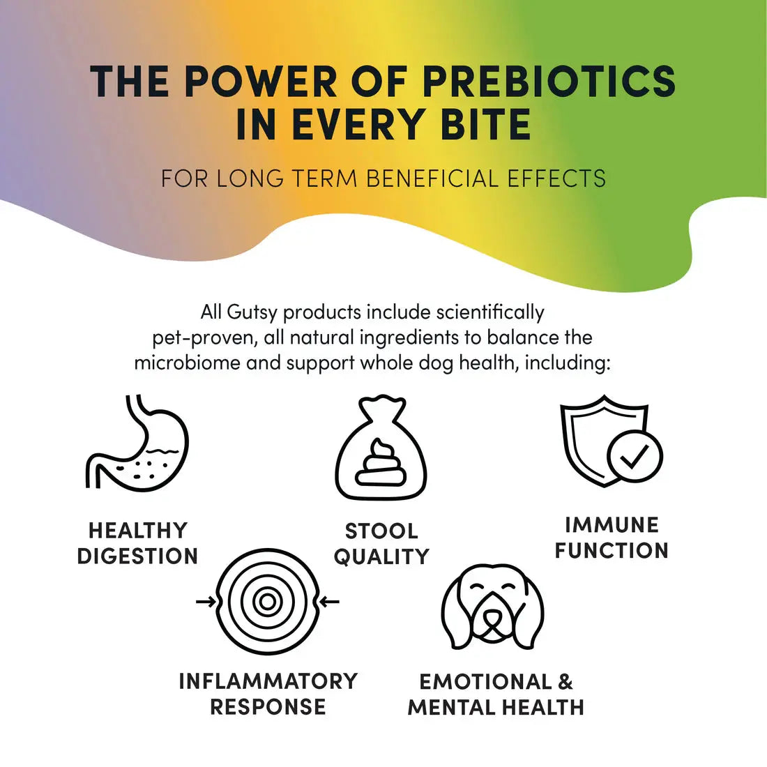 A vibrant banner on Crumps’ Naturals Gutsy Happy Bites showcases prebiotics benefits for digestion, stool quality, immunity, and emotional health. Icons highlight each benefit against a gradient backdrop in these mood-boosting dog treats that optimize gut health.