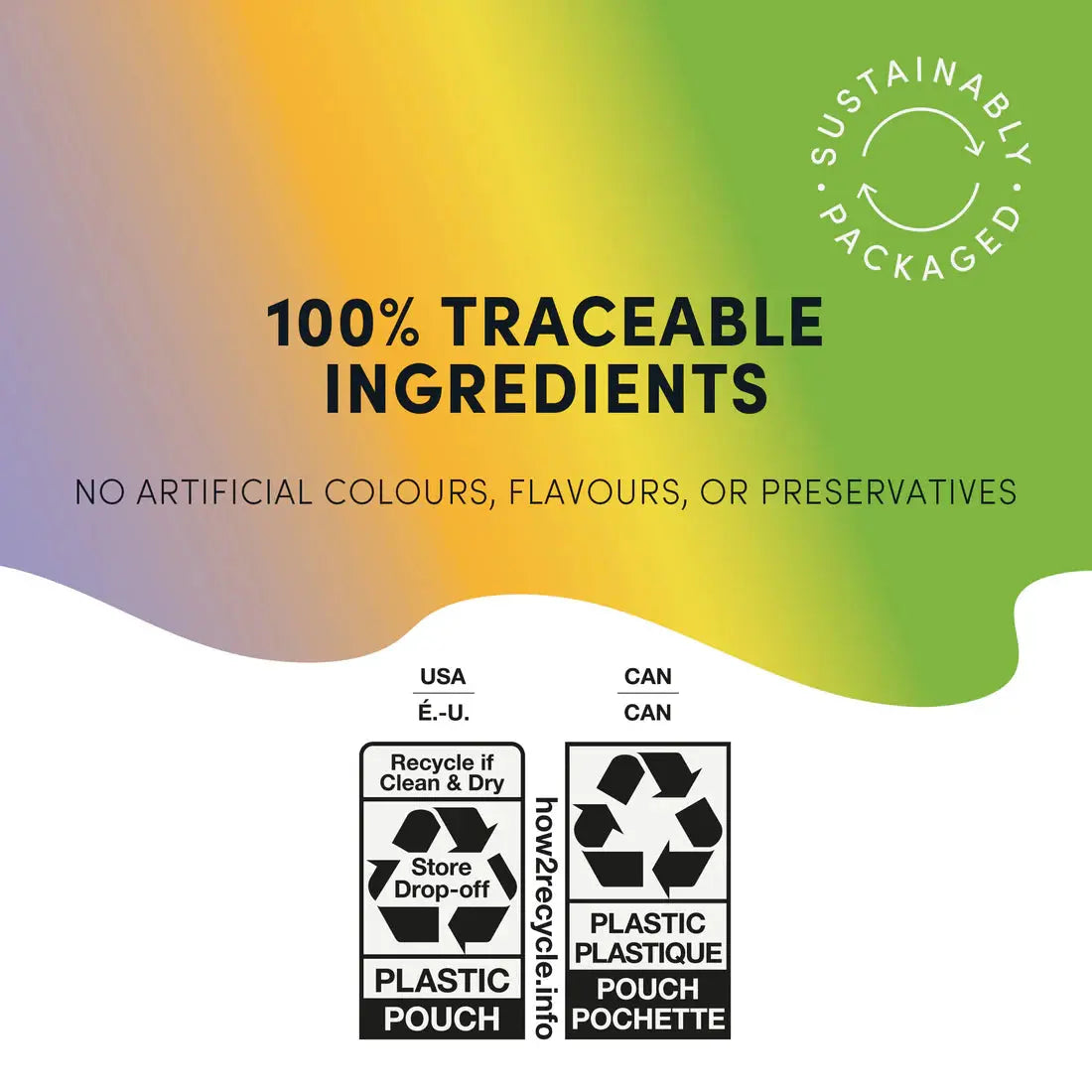 A colorful gradient background features 100% Traceable Ingredients and highlights No Artificial Colours, Flavours, or Preservatives. Recycling symbols for Plastic Pouch (English/French) and a Sustainably Packaged seal are included. Infused with natural adaptogens to support dog mood and gut health by Crumps’ Naturals.
