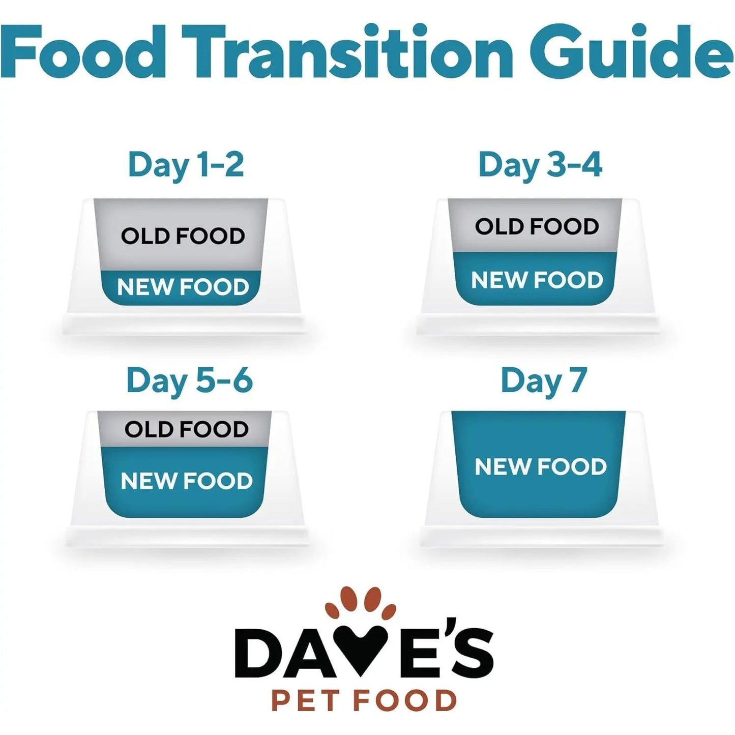 Dave's Pet Food Skin & Coat Support Chicken & Sweet Potato Recipe Pate Wet Dog Food 12ea/13 oz Dave's Pet Food