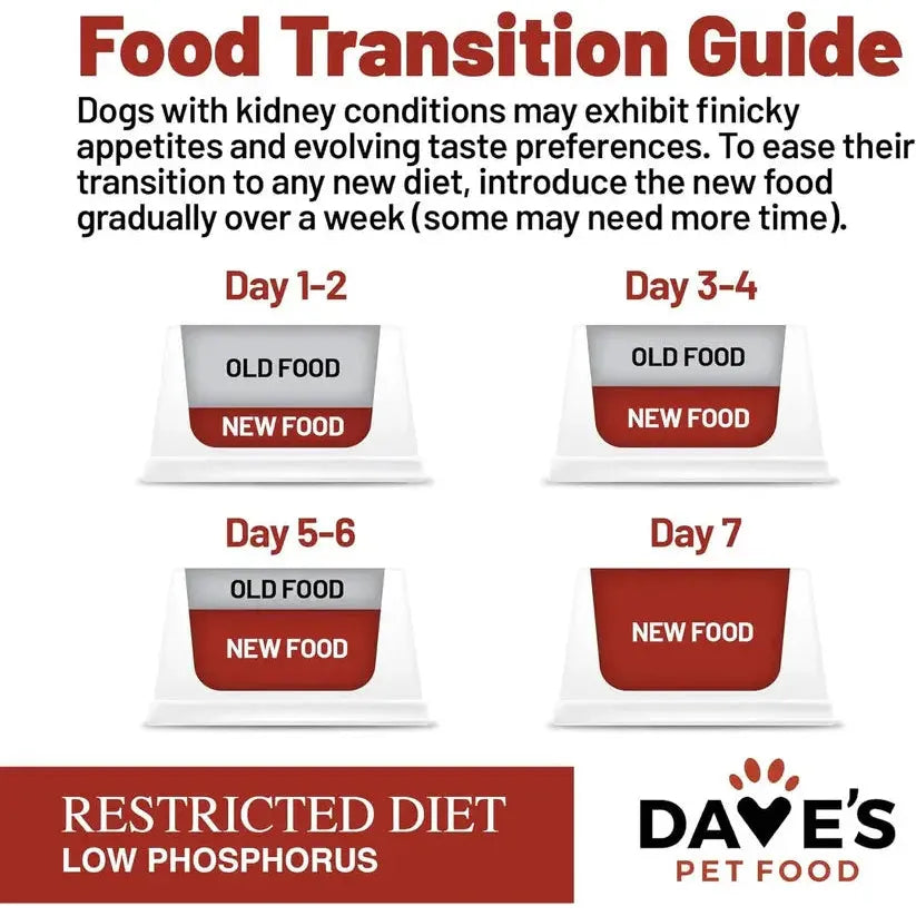 Dave's Pet Food Veterinarian Formulated Restricted Phosphorus & Protein Kidney Support, Tuna Pate in Gravy Wet Dog Food Dave's Pet Food