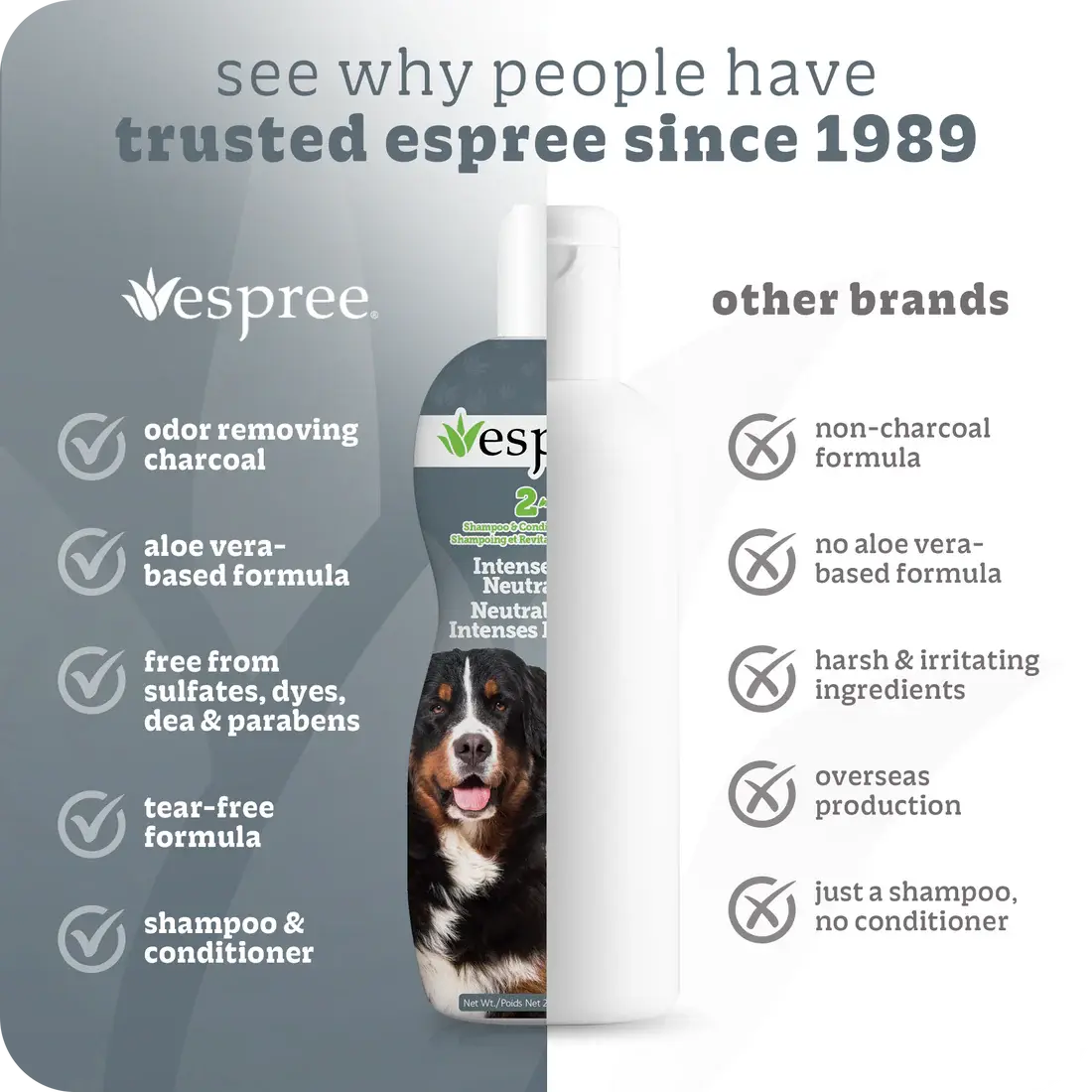 A comparison graphic showcases Espree 2in1 Intense Odor Neutralizer Dog Shampoo 20 oz, featuring charcoal for odor control and a tear-free formula—features other brands lack. The Espree bottle shows a happy dog.