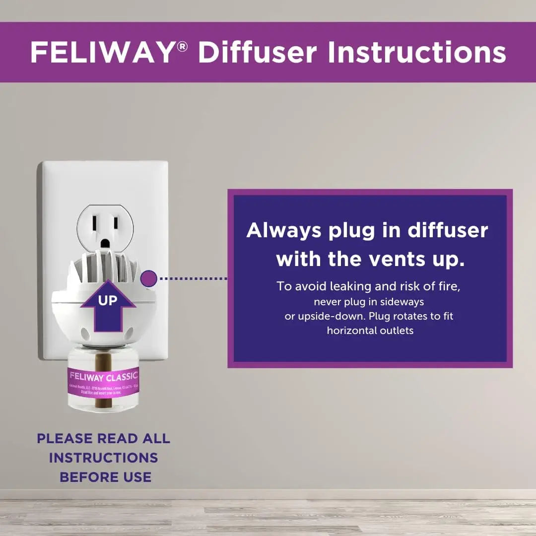 Illustration of the vet-recommended Feliway Classic Cat Calming Pheromone Diffuser 30 Day Starter Kit 48 mL plugged in with vents up. Highlights stress relief, prevents leaks and fire risk, and reminds to read all instructions.