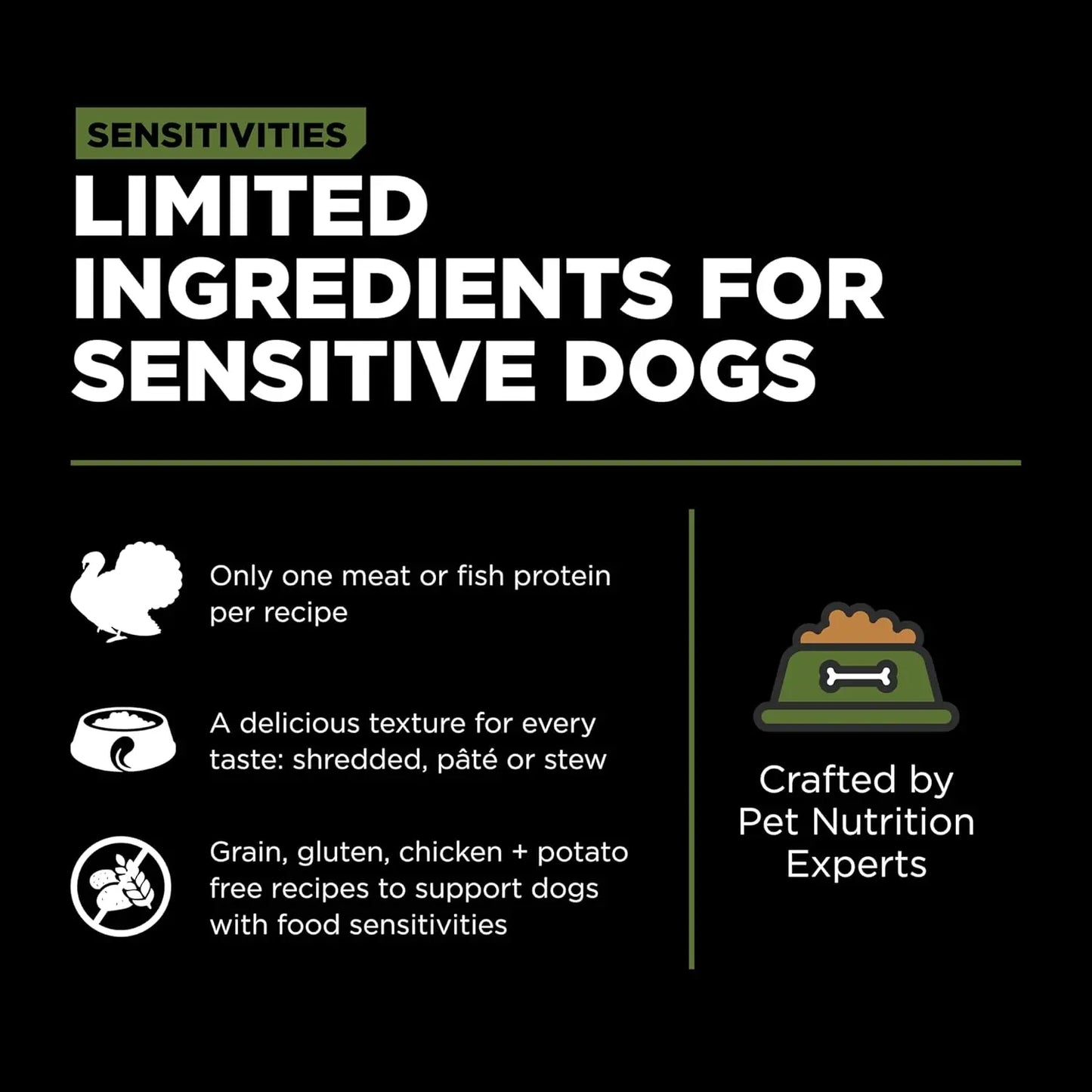 The infographic features Go! Solutions Sensitivities Limited Ingredient Grain-Free Shredded Turkey Dog Food by Petcurean Pet Foods, showcasing benefits like single turkey protein, variety in texture, grain-free & gluten-free formula, and expert-crafted recipes.