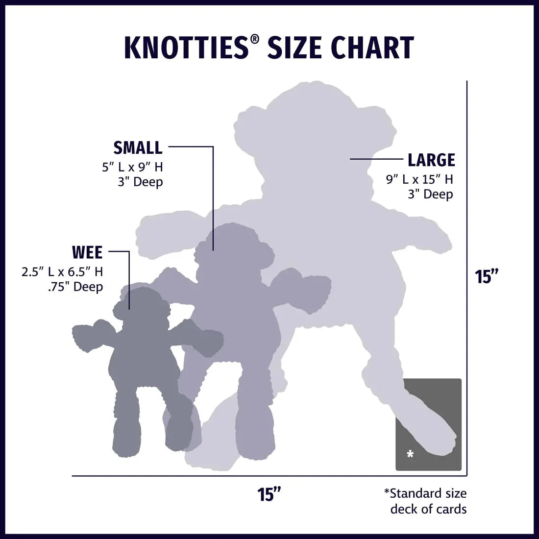 The HuggleHounds size chart compares Huggle Mutts Patches the Mutt toys in Wee (2.5x6.5x0.75”), Small (5x9x3”), and Large (9x15x3”) sizes to a standard deck of cards for scale.