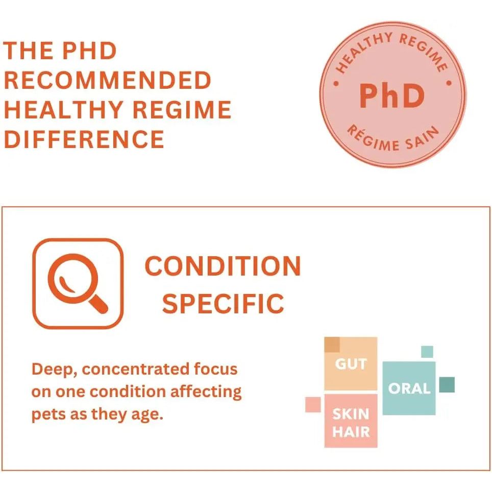 Infographic with a PhD Healthy Regime badge, headline The PhD Recommended Healthy Regime Difference, and a Condition Specific section on aging cat gut health featuring MicrocynAH MICRO Cat Gut Health Soft Chews 120g with prebiotics and probiotics.