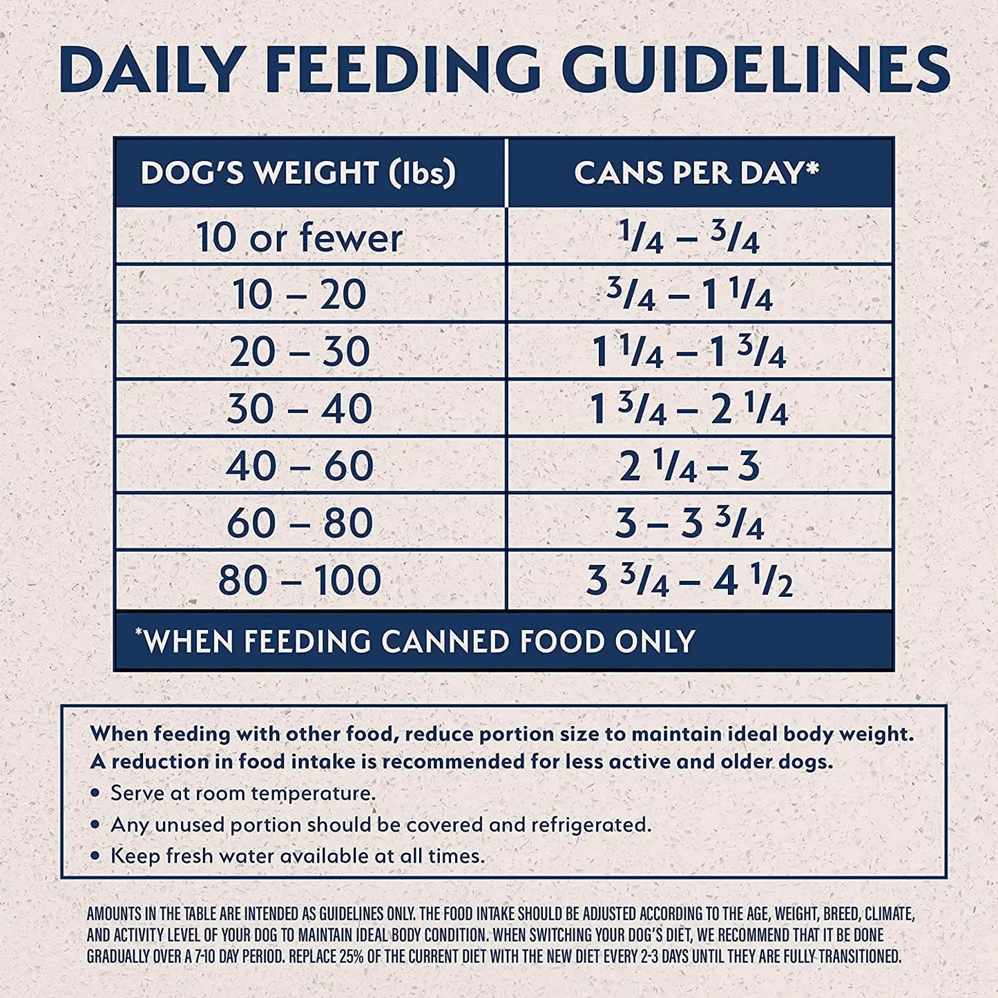 Natural Balance Pet Foods L.I.D. Fish & Sweet Potato Wet Dog Food 12ea/13 oz Natural Balance