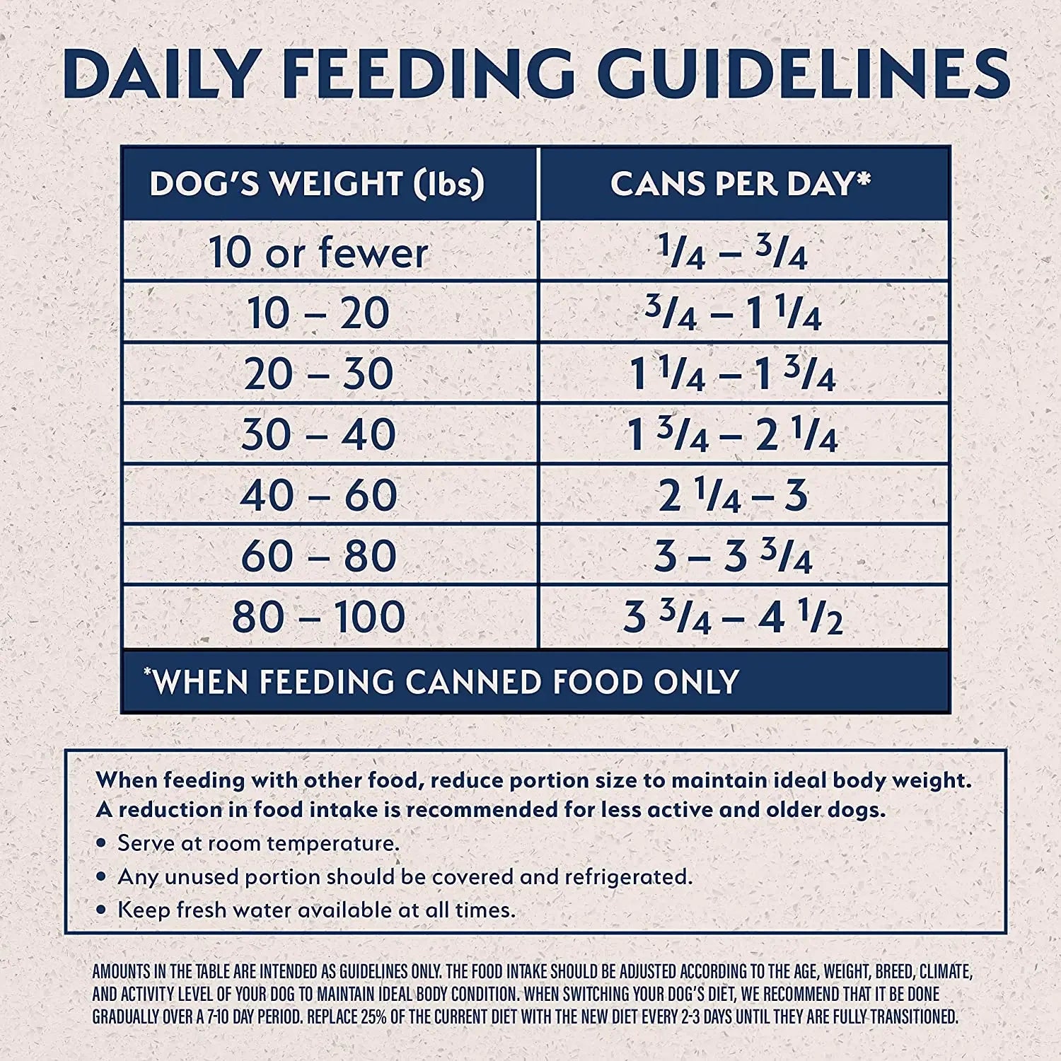 Natural Balance Pet Foods L.I.D. Fish & Sweet Potato Wet Dog Food 12ea/13 oz Natural Balance
