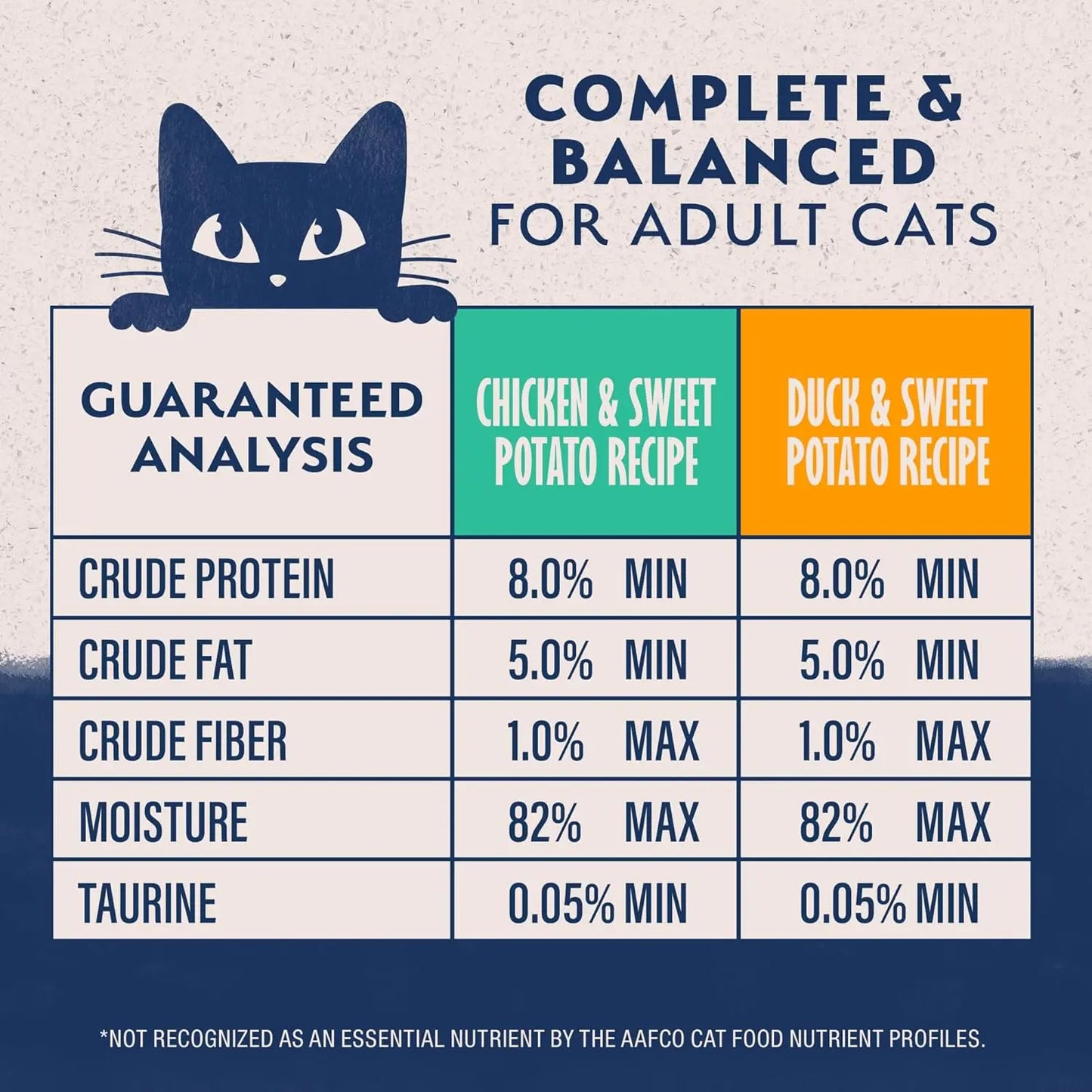Natural Balance Pet Foods Limited Ingredient Soft Pate in Broth Wet Cat Food 10ea/2.6 oz Natural Balance