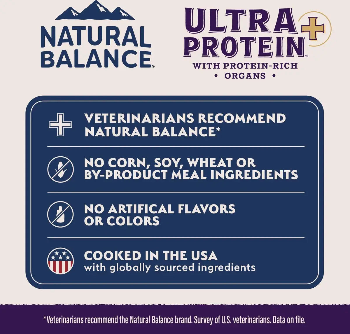 Natural Balance Pet Foods Limited Ingredient Soft Pate in Broth Wet Cat Food 10ea/2.6 oz Natural Balance