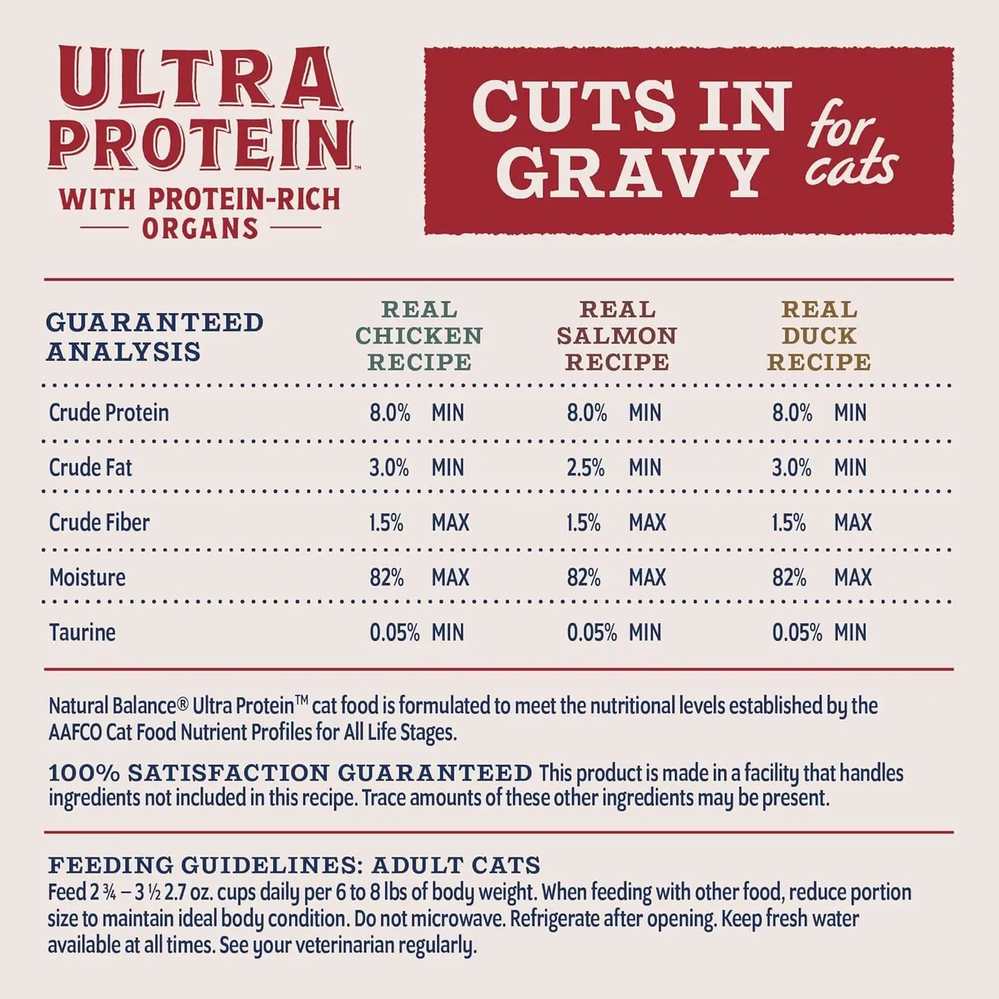Natural Balance Pet Foods Ultra Protein Cuts in Gravy Wet Cat Food 10ea/2.7 oz Natural Balance