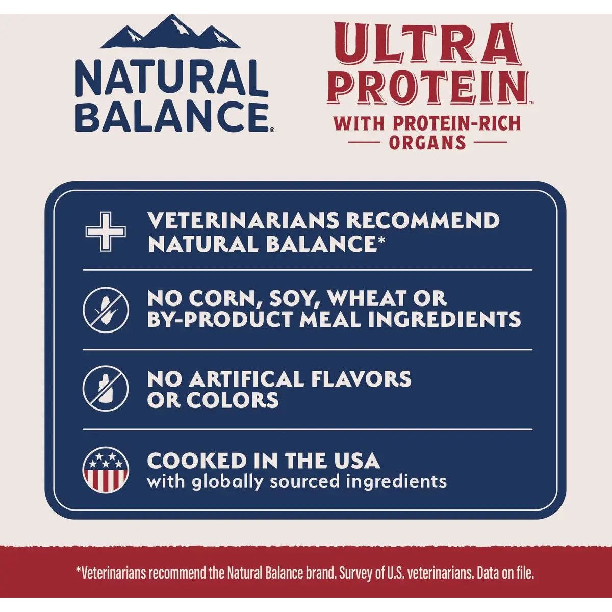 Natural Balance Ultra Protein Salmon & Chicken Meal Recipe Dry Cat Food Natural Balance