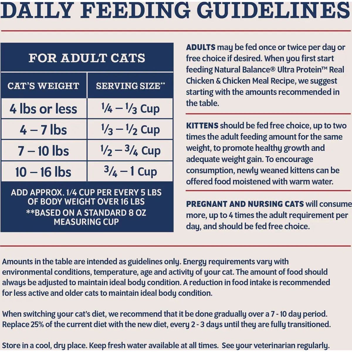 Natural Balance Ultra Protein Salmon & Chicken Meal Recipe Dry Cat Food Natural Balance