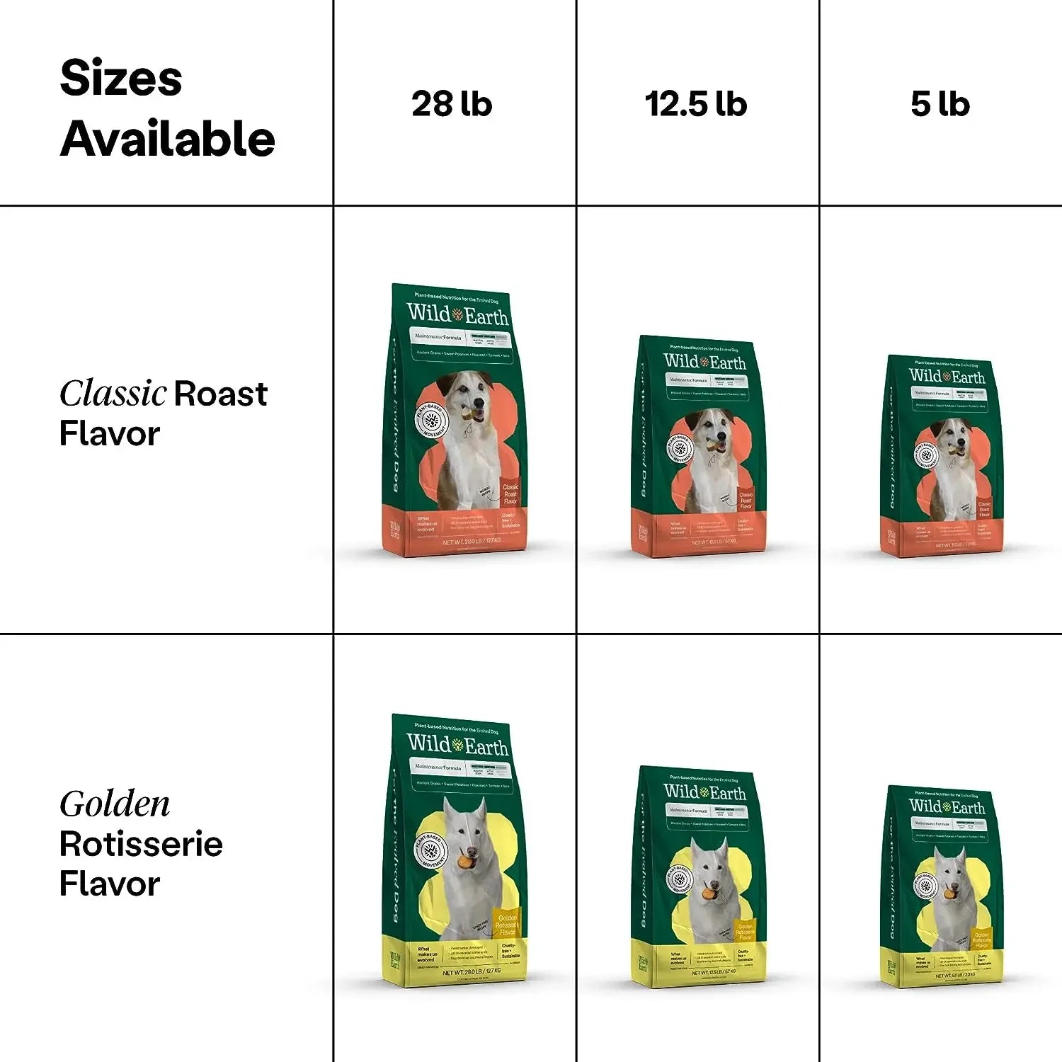 Wild Earth Maintenance Formula Vegan Dog Food Allergy Relief Golden Rotisserie Flavor Wild Earth