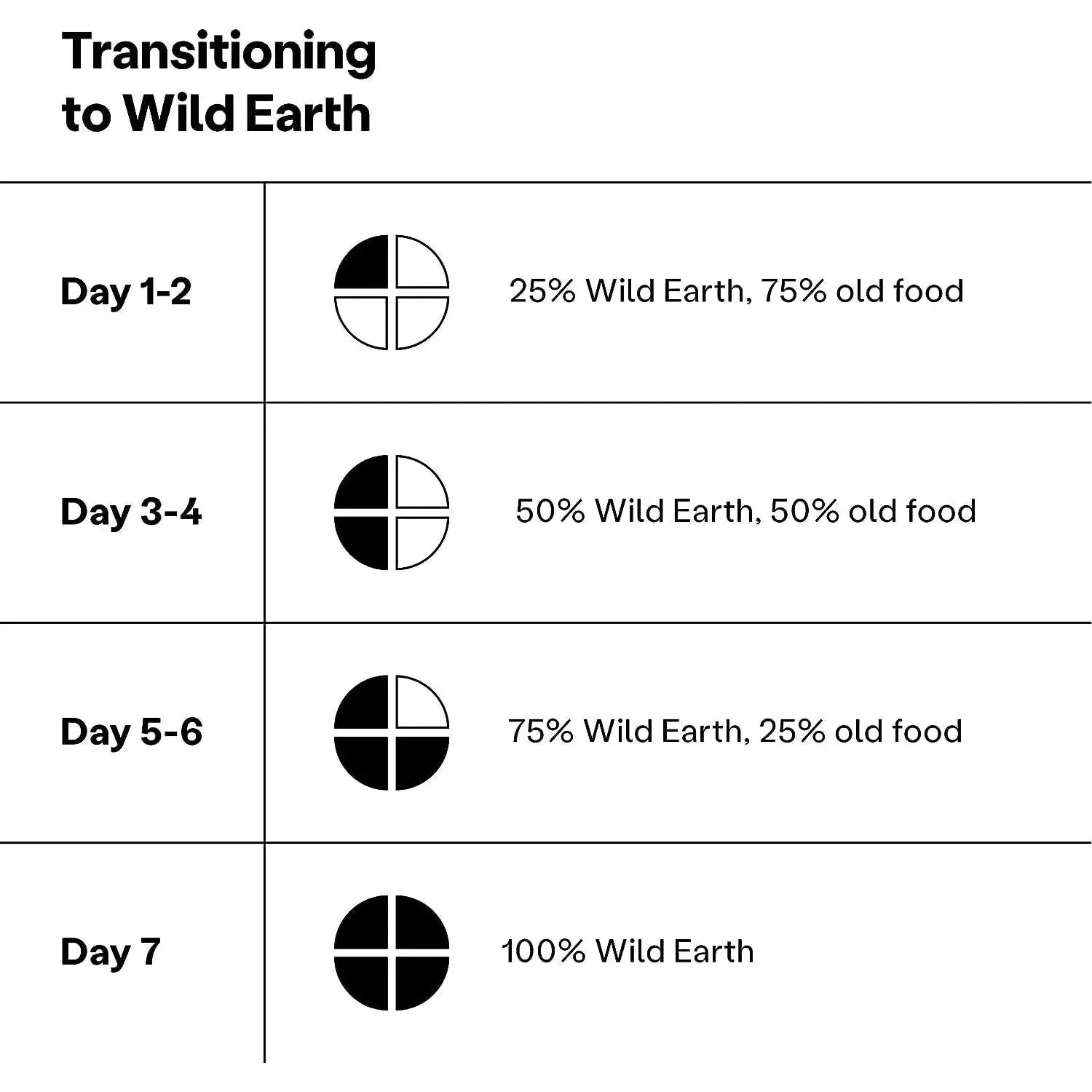 Wild Earth Maintenance Formula Vegan Dog Food Allergy Relief Golden Rotisserie Flavor Wild Earth
