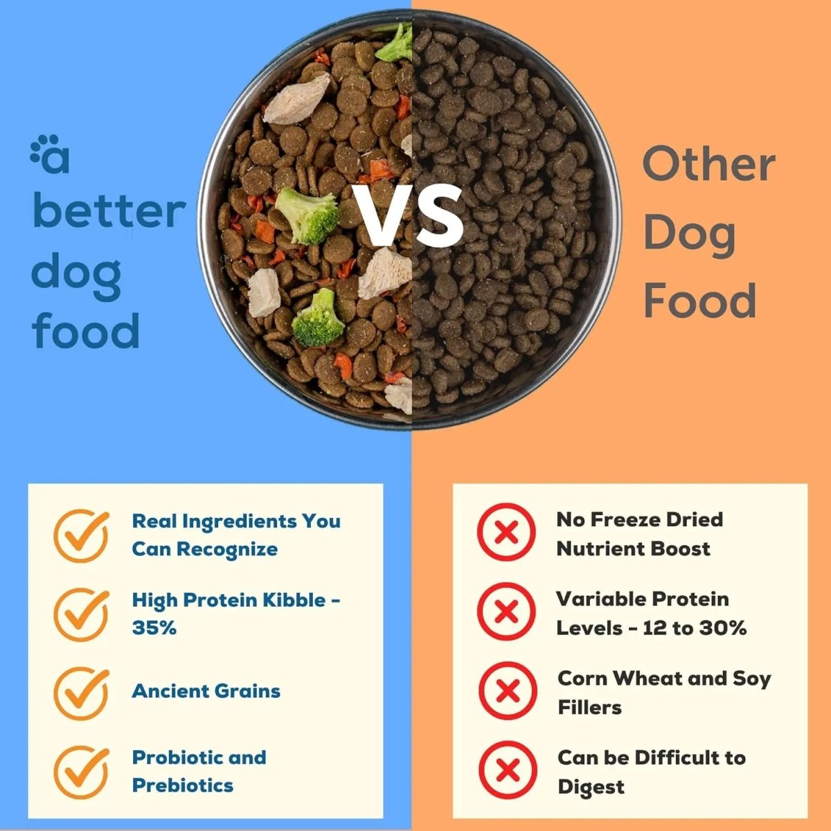 A Better Treat Raw You Can See Chicken Dog Freeze - Dried Food 4lb - Talis Us