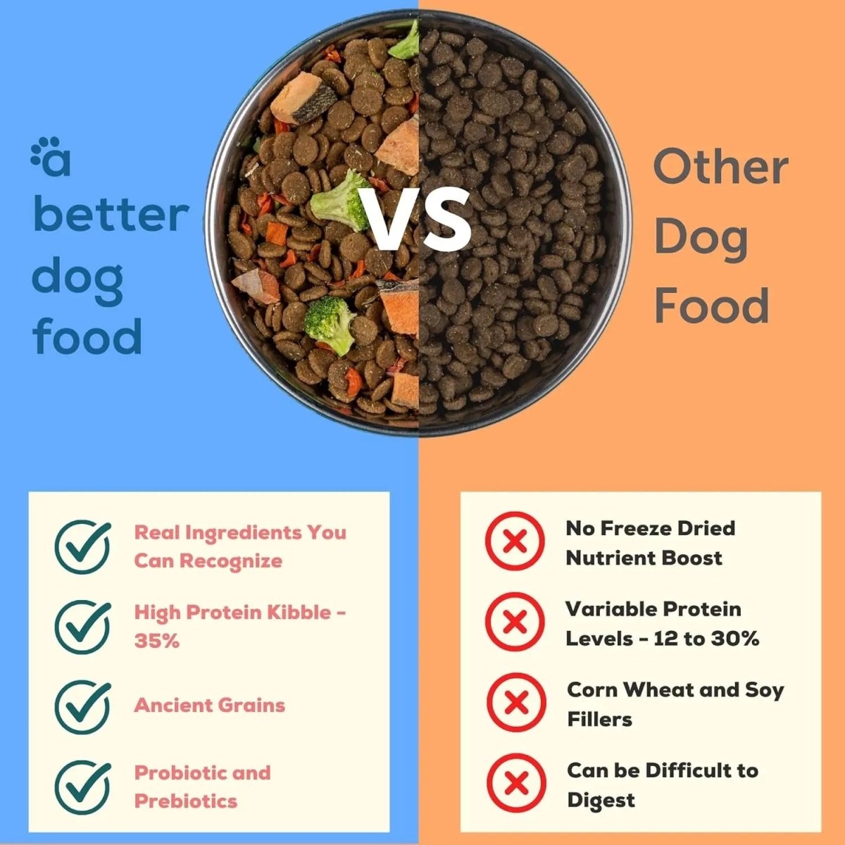 A Better Treat Raw You Can See Salmon Dog Freeze - Dried Food 4lb - Talis Us