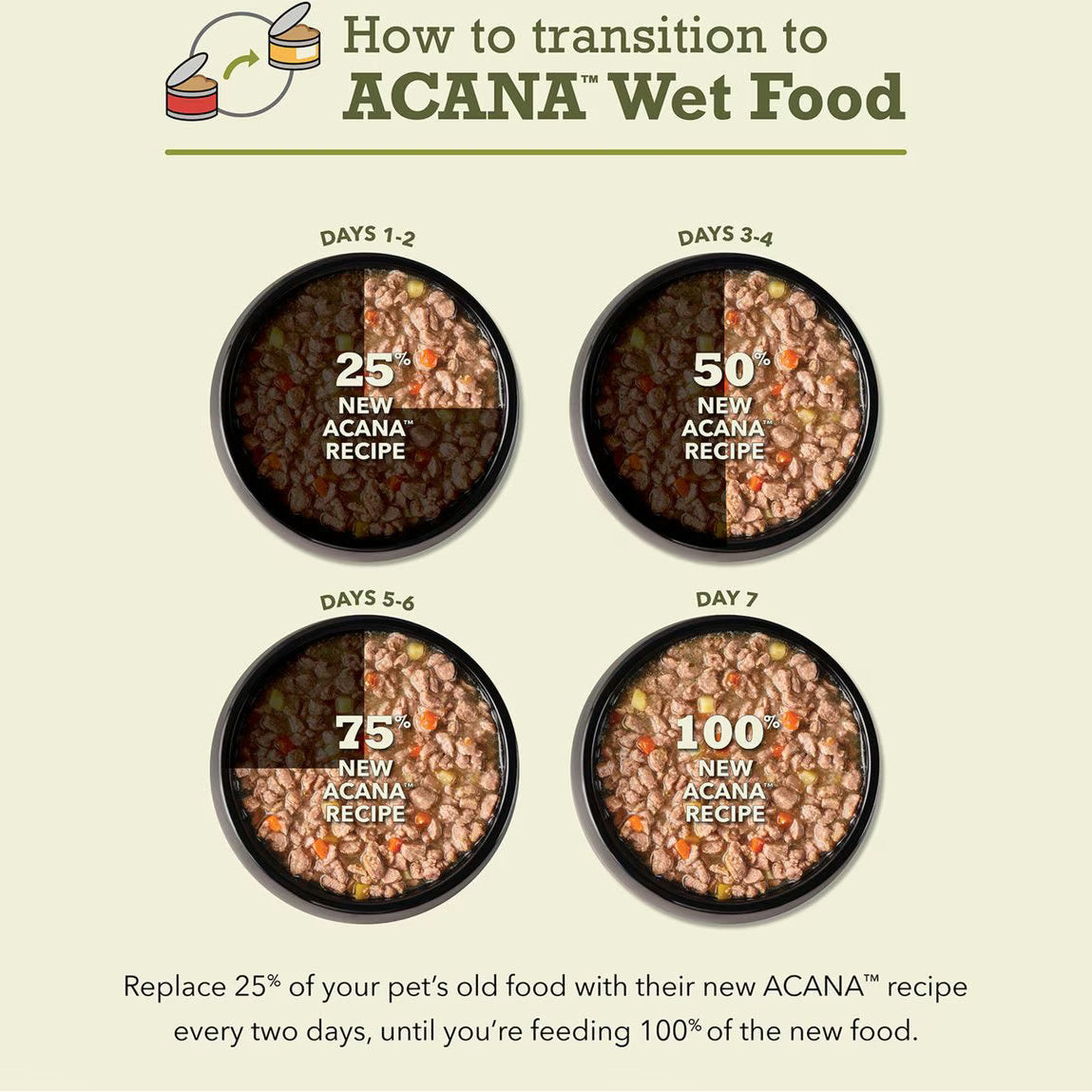 Transition guide for ACANA beef and tuna wet cat food showing gradual feeding schedule