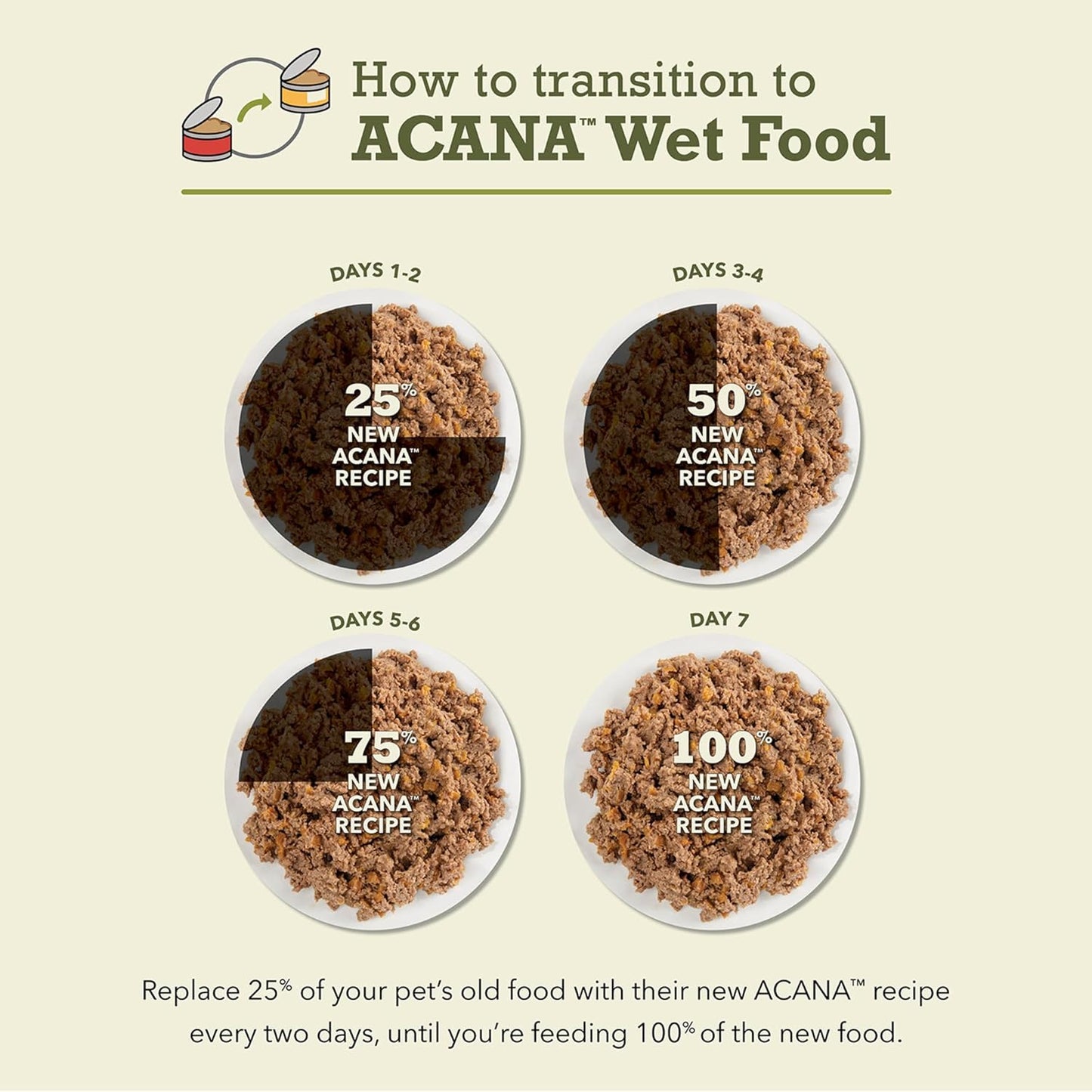 Transition guide for ACANA beef chicken tuna wet cat food to ensure a smooth feeding experience