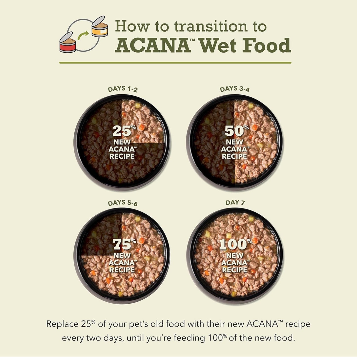 Transition guide for ACANA lamb and kidney wet cat food showing gradual feeding change over 7 days