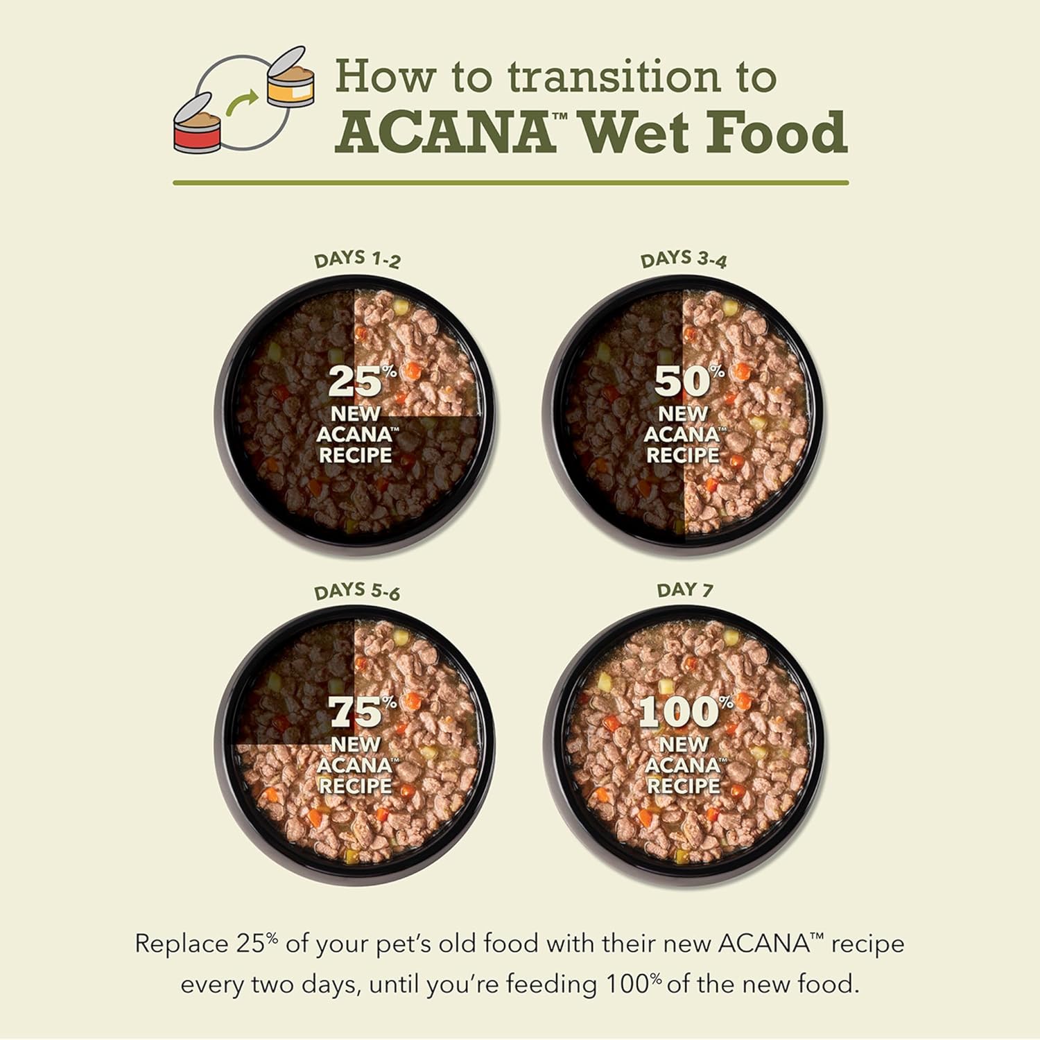 Transition guide for ACANA lamb and kidney wet cat food showing gradual feeding change over 7 days