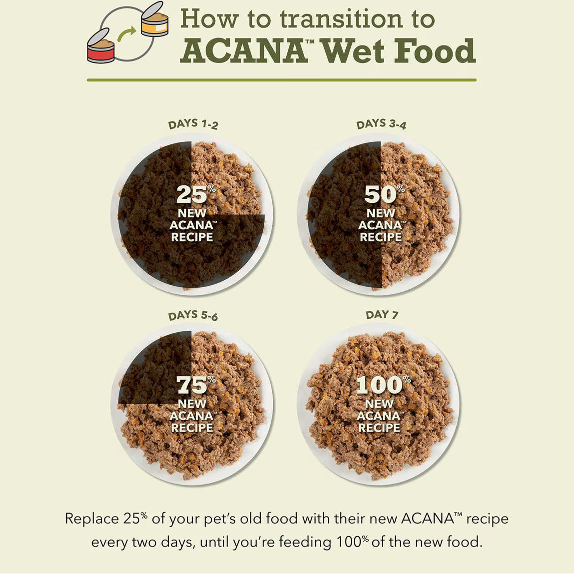 Transition guide for ACANA surf and turf wet cat food showing daily mixing ratios