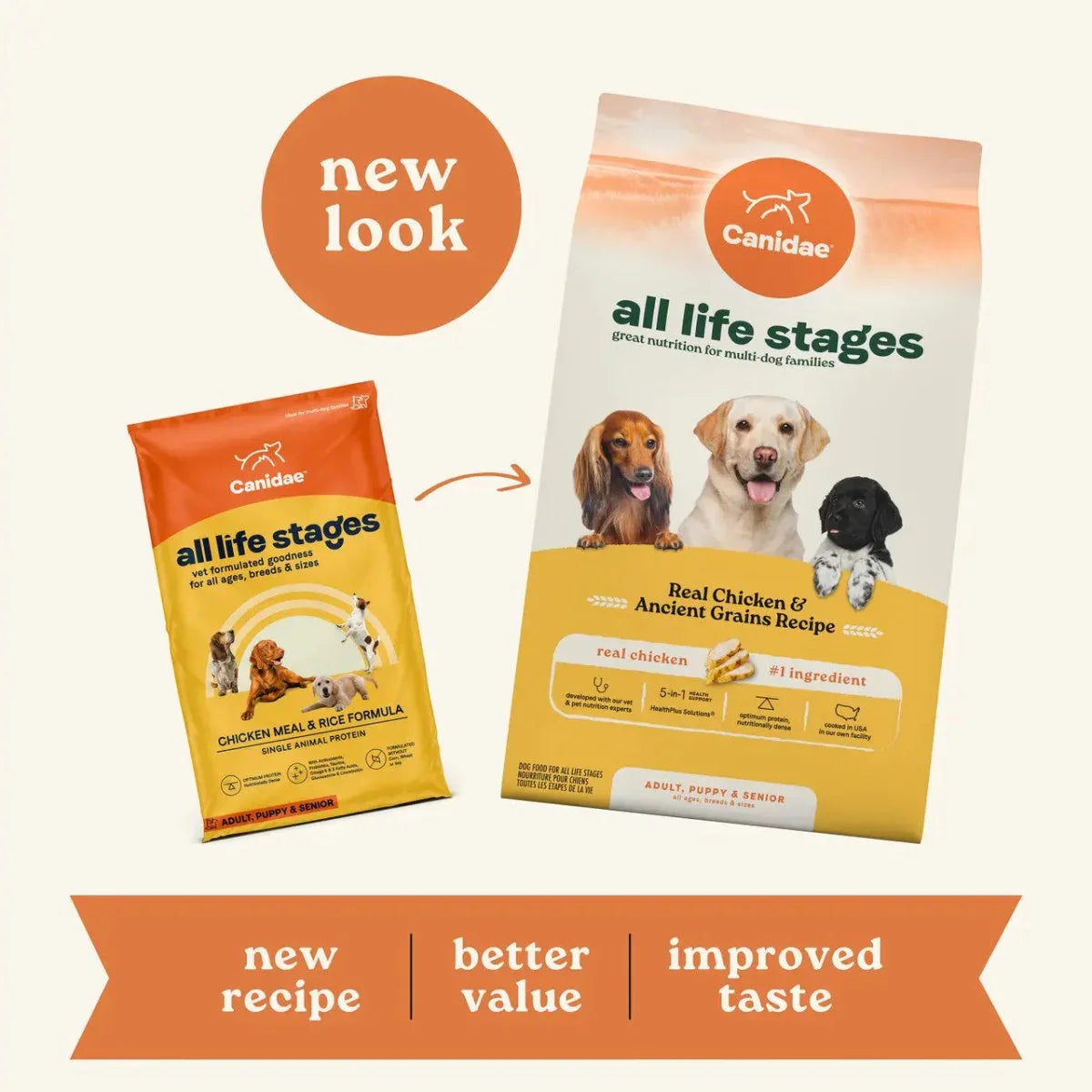 All Life Stages Dry Dog Food, Real Chicken & Ancient Grains Recipe - Talis Us
