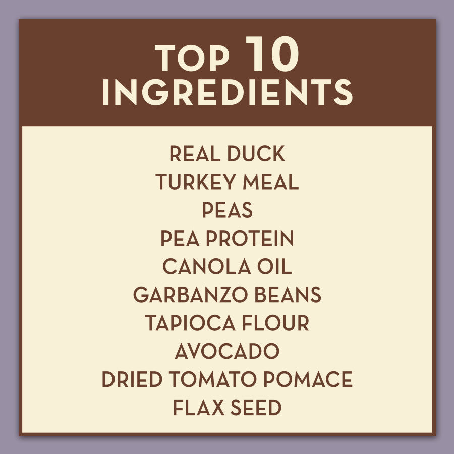 AvoDerm dry cat food featuring top ingredients like real duck, turkey meal, and peas for optimal nutrition