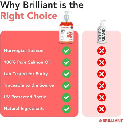 Brilliant Salmon Oil Skin & Coat Supplement for Dogs - Talis Us