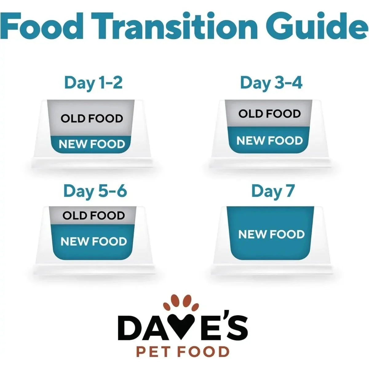 Dave's Pet Food Skin & Coat Support Chicken & Sweet Potato Recipe Pate Wet Dog Food 12ea/13 oz - Talis Us