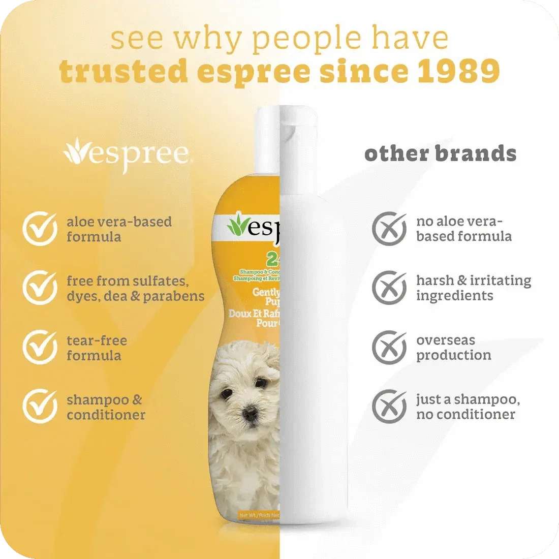 Espree 2in1 Gently Fresh Puppy Shampoo 20 oz - Talis Us