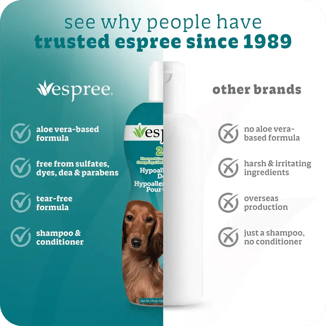 Espree 2in1 Hypoallergenic Dog Shampoo 20 oz - Talis Us