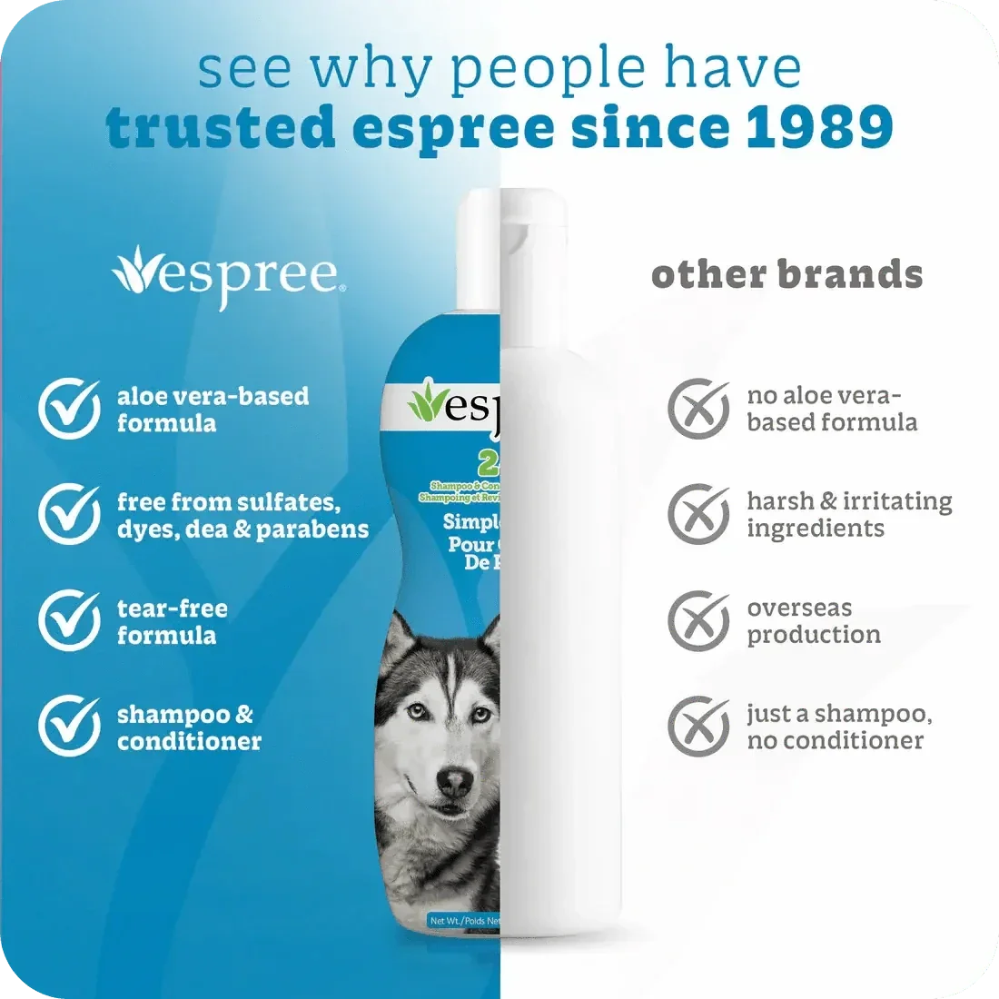 Espree 2in1 Simple Shed Dog Shampoo 20 oz - Talis Us