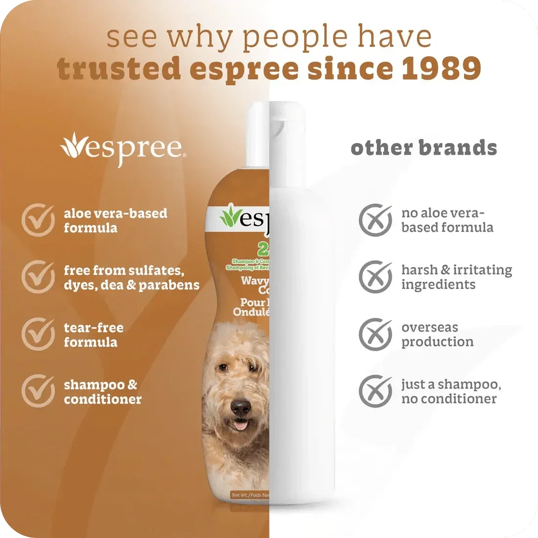 Espree 2in1 Wavy Curly Coat Dog Shampoo 20 oz - Talis Us