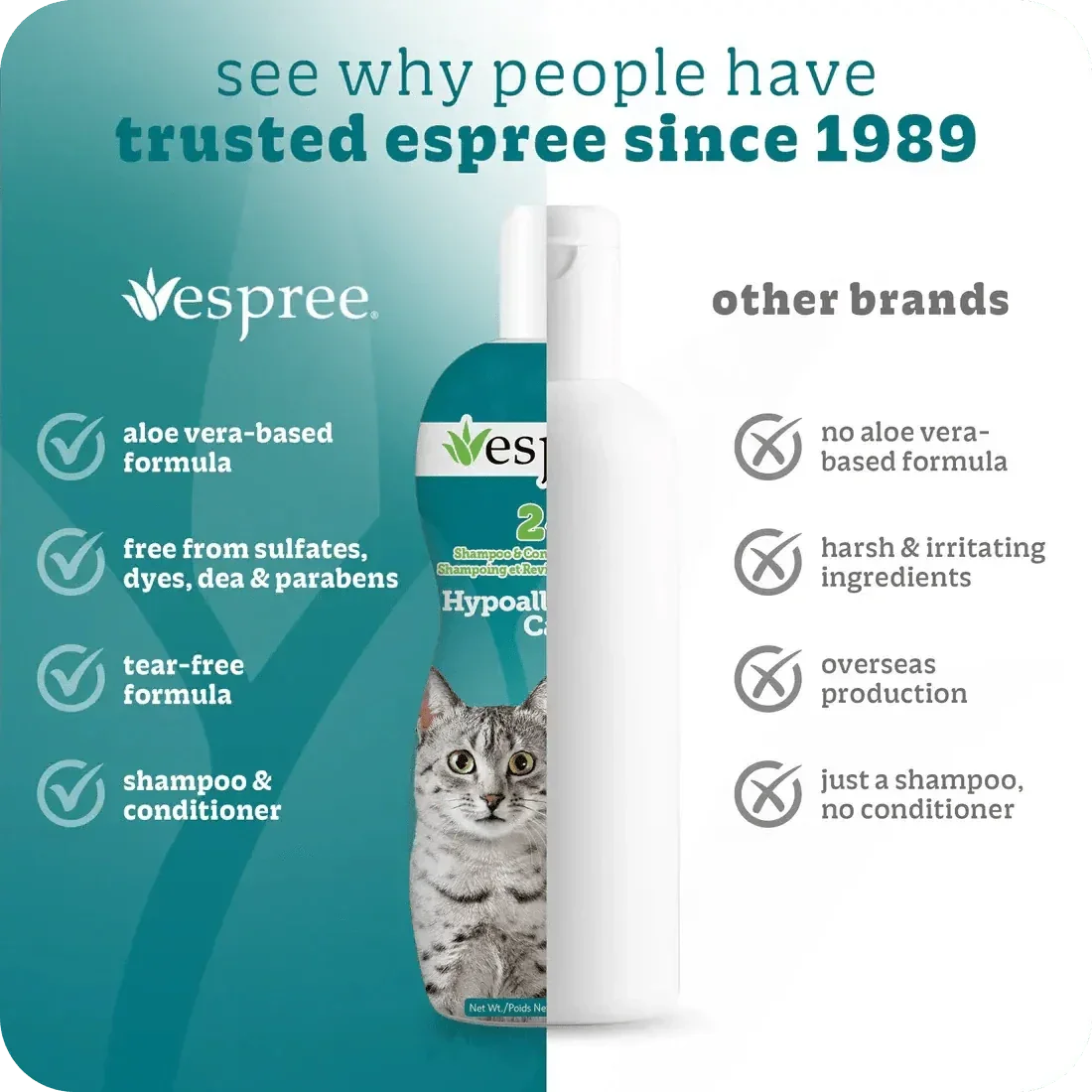 Espree Hypoallergenic Cat Shampoo 20 oz - Talis Us