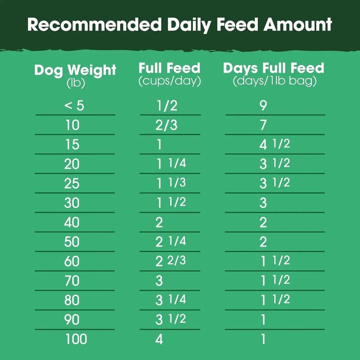 Farmland Traditions The Good List Gently Air Dried Beef & Bone Broth Dog Food - Talis Us